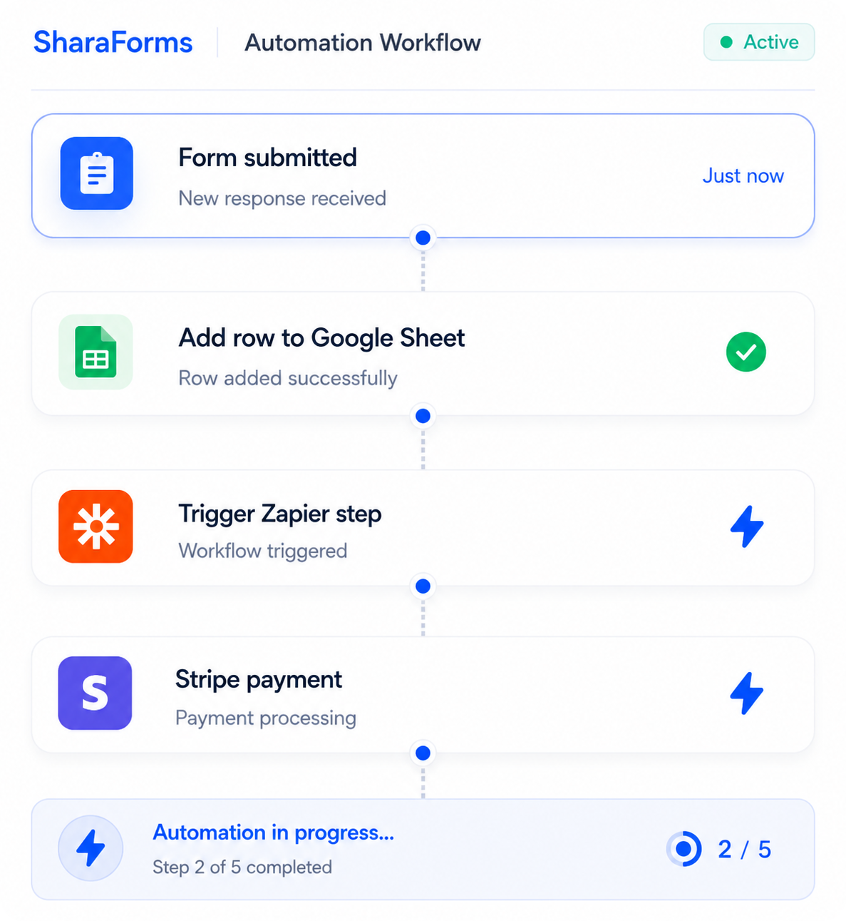 Integrations & Automation